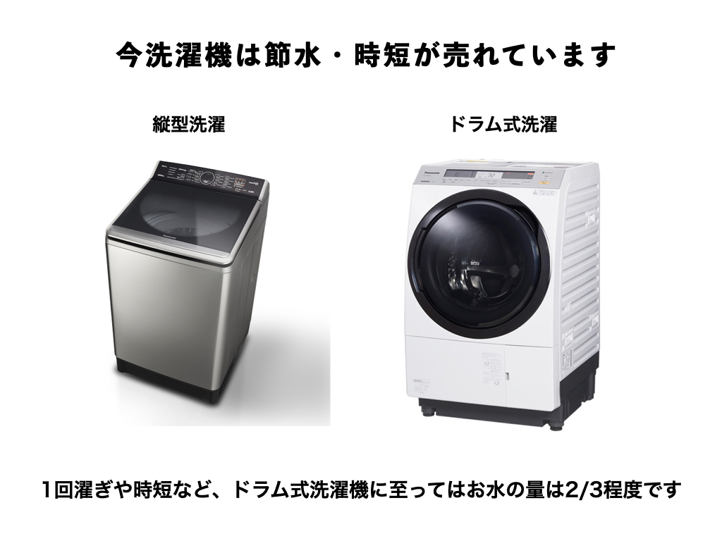 洗濯洗剤の70 は水 なのか 洗剤専門店bubbleman Store