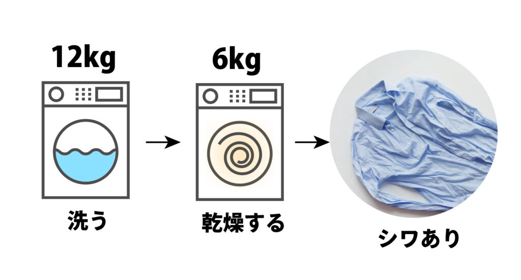 ドラム式洗濯機の乾燥を使ってシワだらけになってしまう理由 | Laundry 