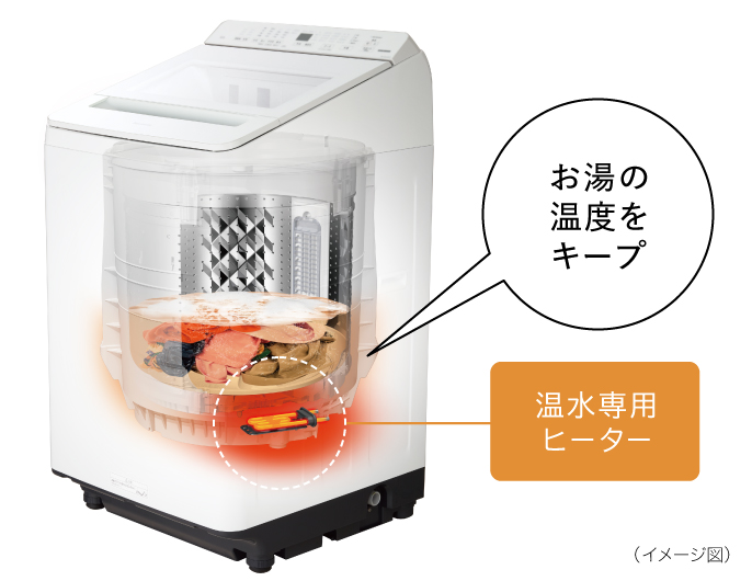 洗濯機の温水機能を活用してみよう！ | Laundry shop MATINA (マティーナ)